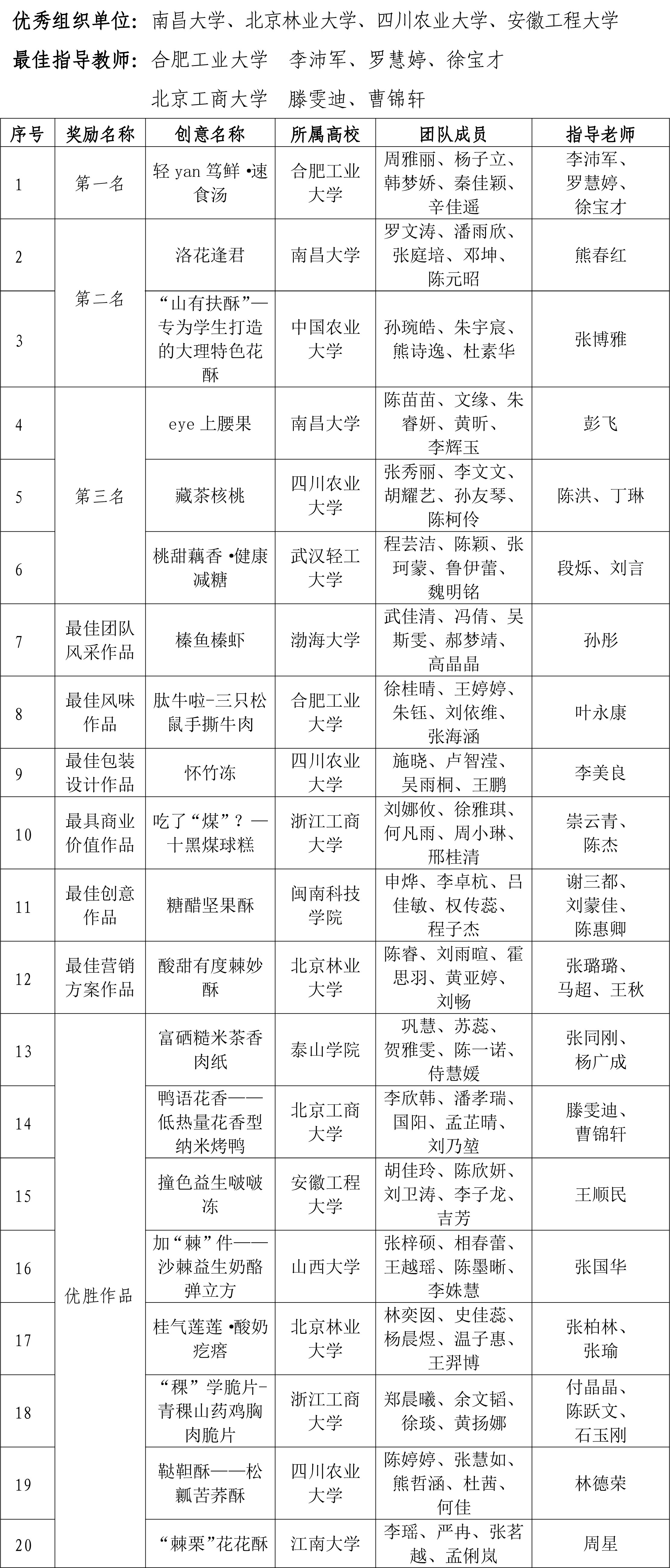 松鼠競賽決賽結(jié)果-1