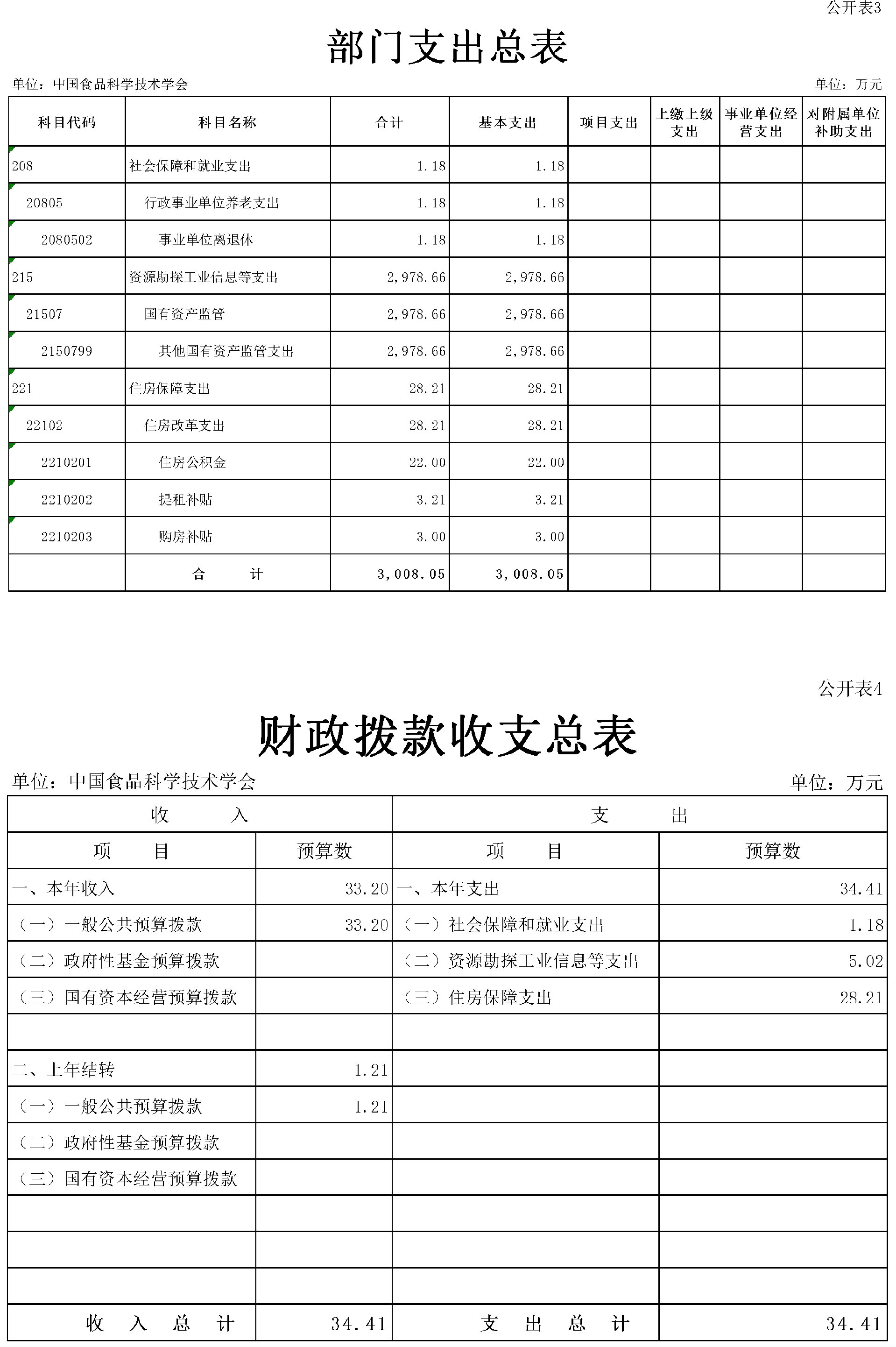 2024年部門預算公開稿(終稿)(4 2024年部門預算公開稿(終稿)(4