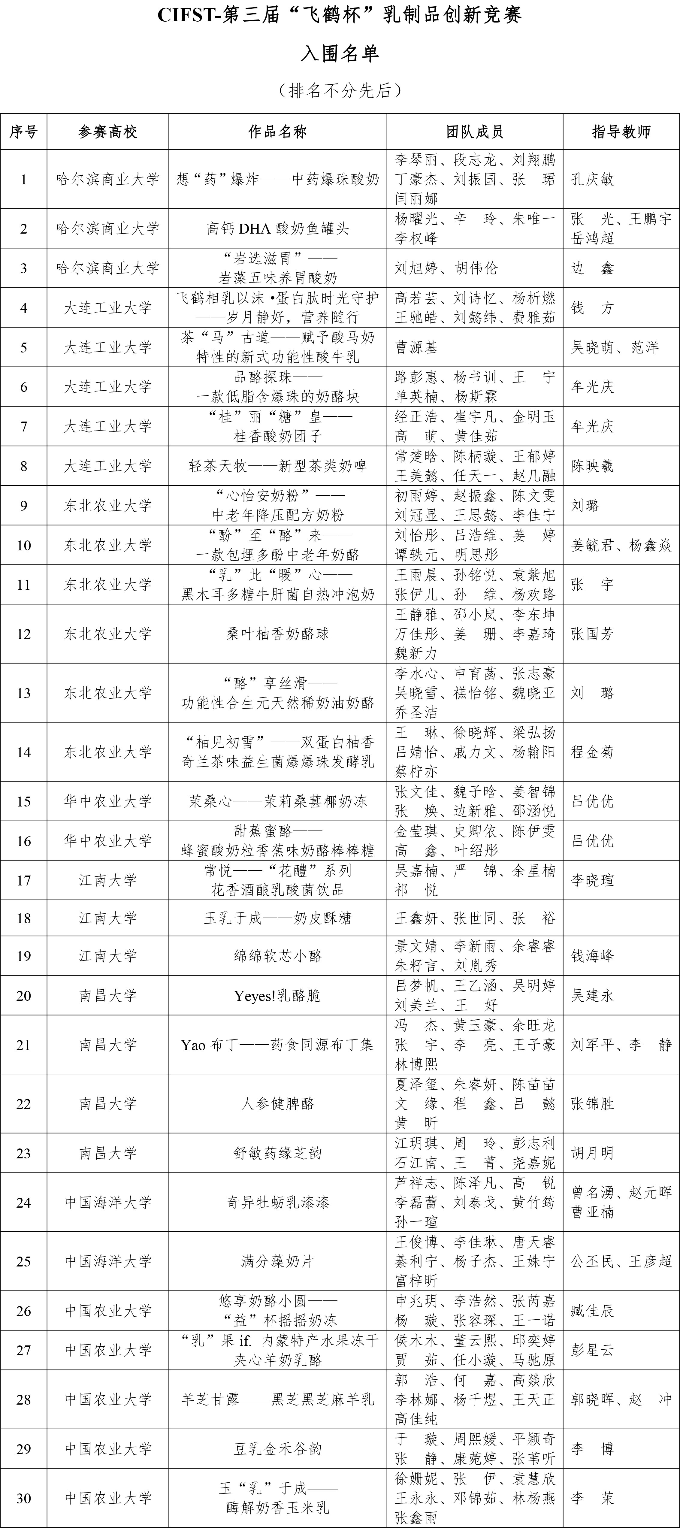 CIFST-第三屆“飛鶴杯”乳制品創(chuàng)新競賽的通知 - 信息調整-1 CIFST-第三屆“飛鶴杯”乳制品創(chuàng)新競賽的通知 - 信息調整-1