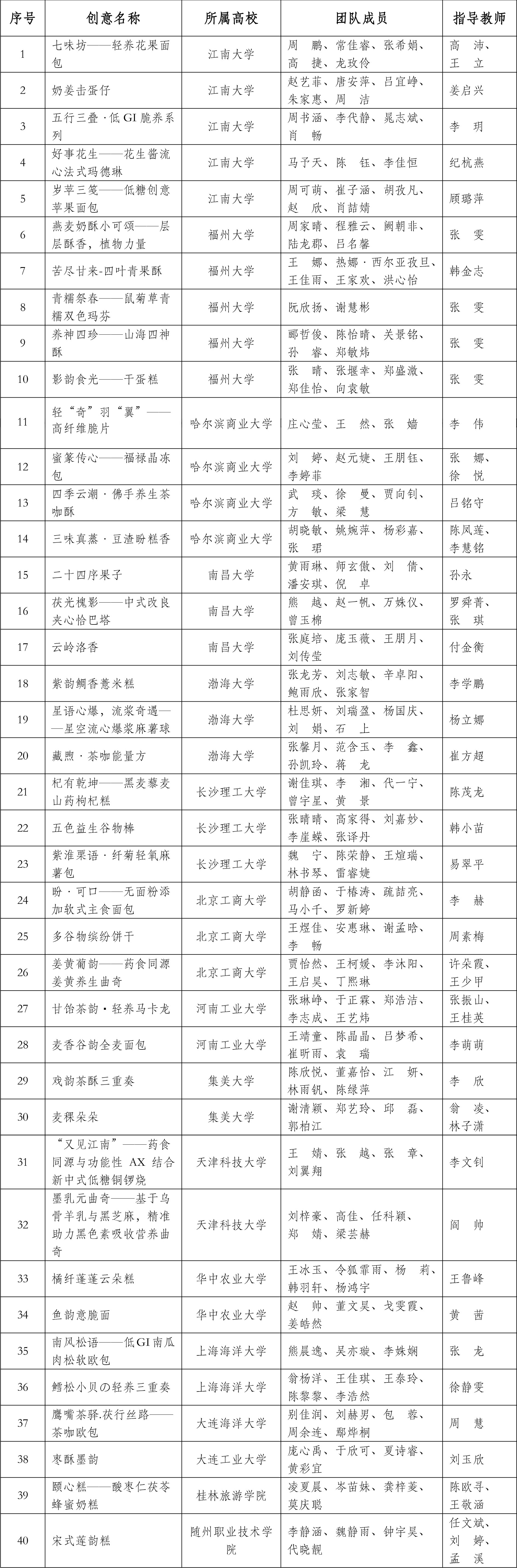 盼盼大賽初賽結果公示(2025)莫改(1)(1)-1 盼盼大賽初賽結果公示(2025)莫改(1)(1)-1