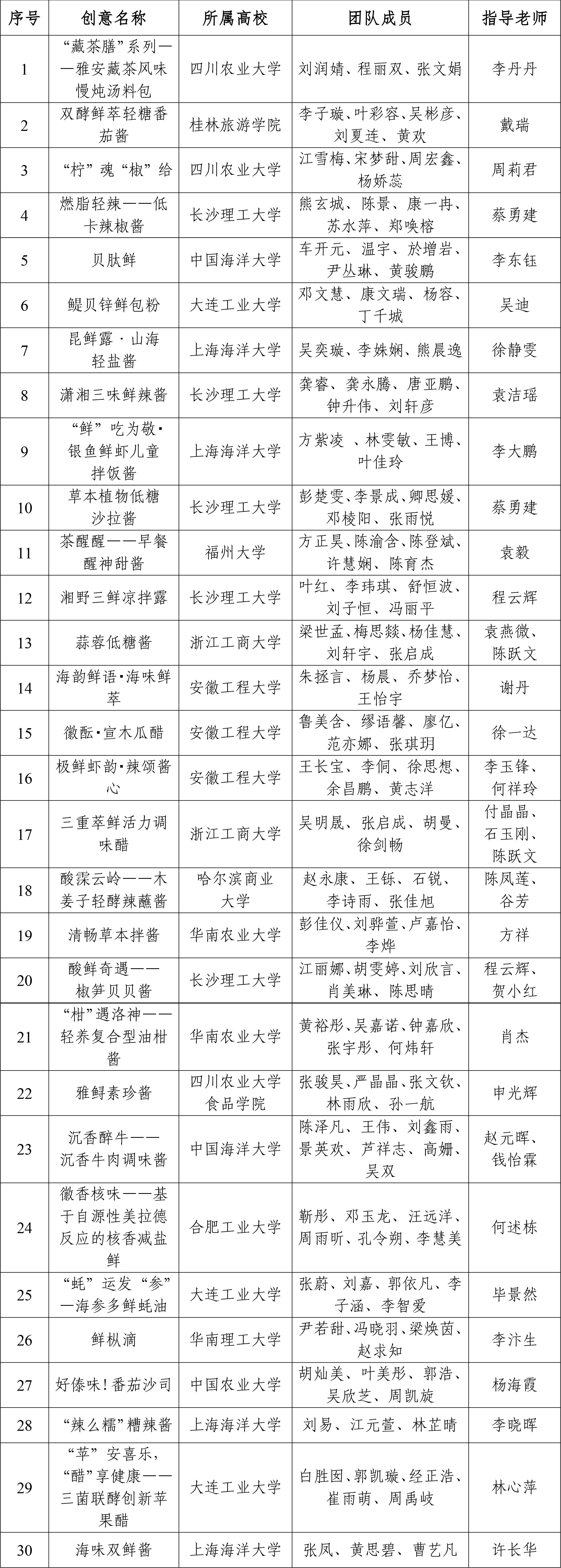 李錦記競賽入圍通知(1)-1